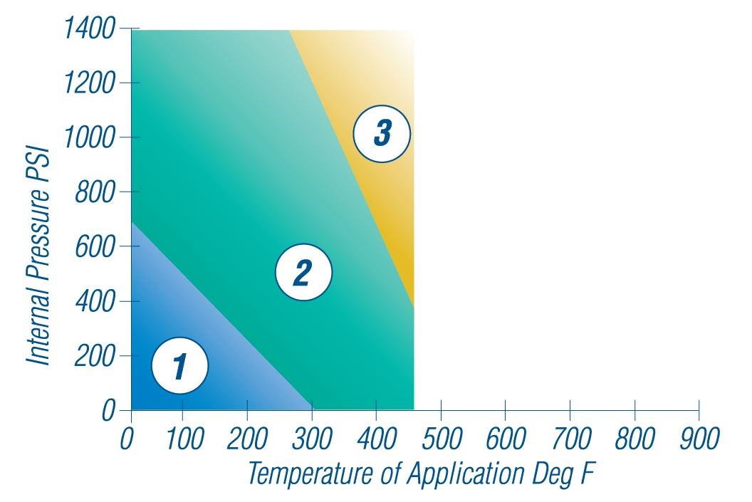 KLINGERSIL® C4400 KLINGER Thermoseal